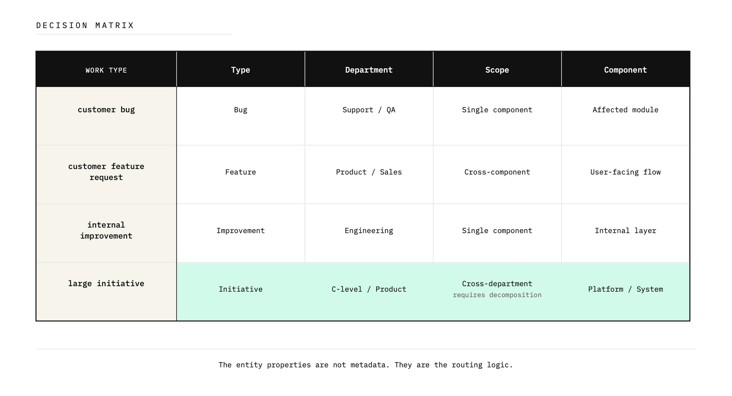 decision matrix
