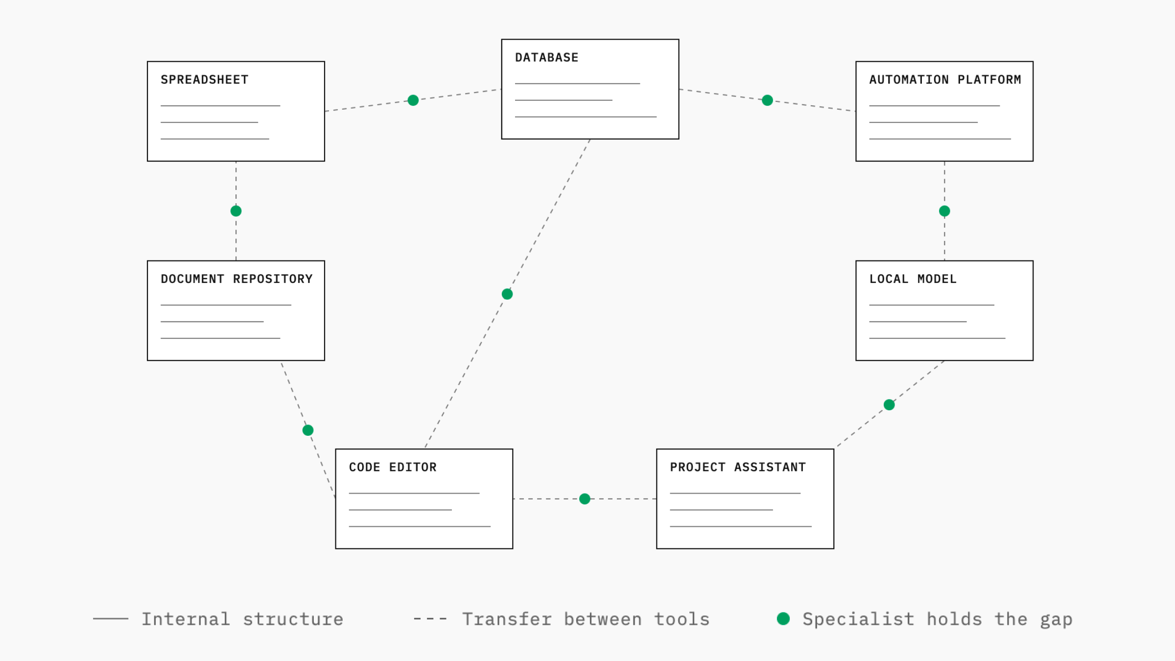 fragmented tooling map