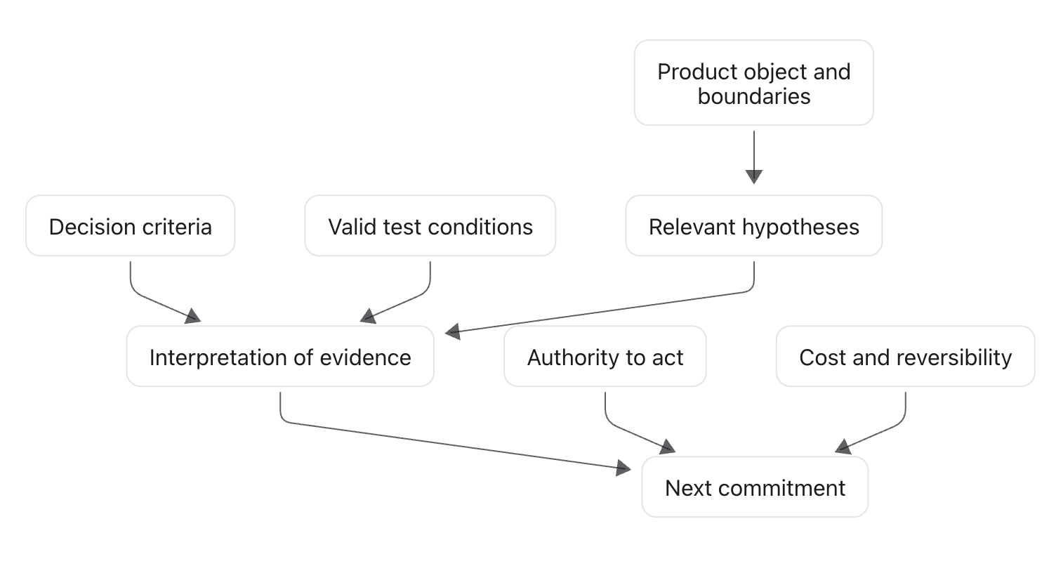 Mapping the Dependencies